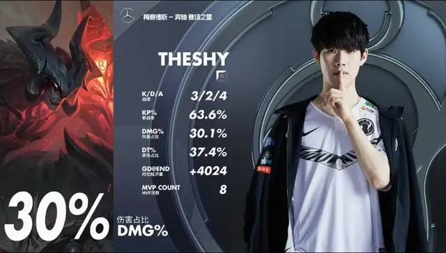 NG28-TheShy连续五场比赛得分超过回归赛场，G2挑战极限！的简单介绍