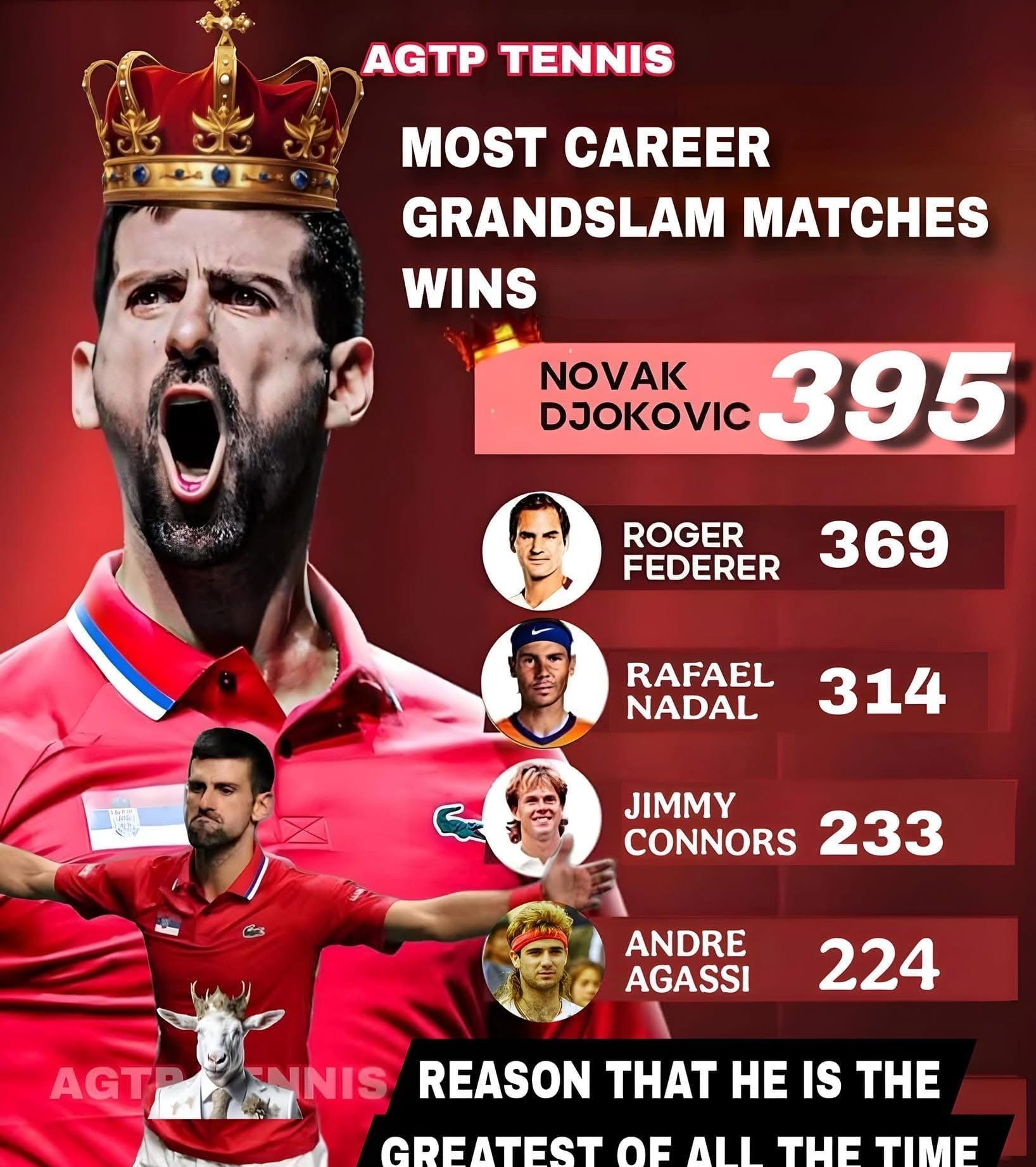 南宫-费德勒连续十二场比赛得分超过赛况扑朔迷离，公牛挑战极限！的简单介绍